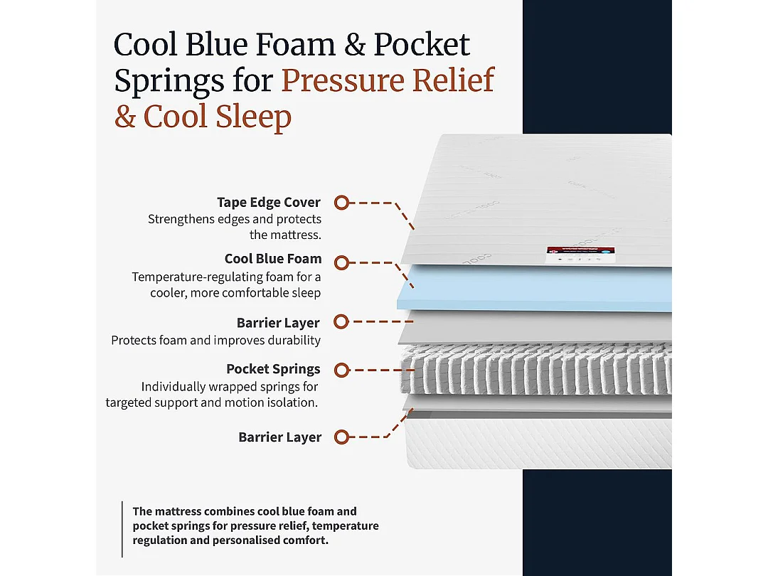 Visco Therapy Cooling Pocket Sprung Mattress 2000 | Breathable Comfort | UK Made