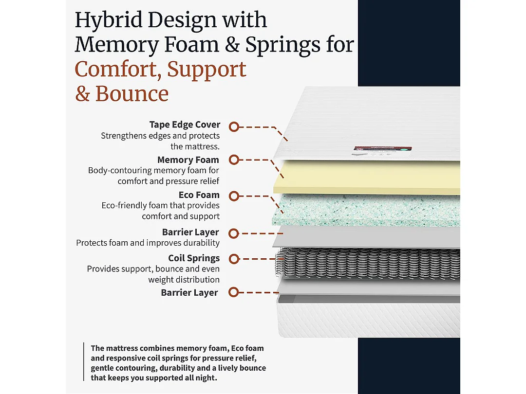 Visco Therapy Memory Sprung Mattress 19cm Medium Comfort | UK Made