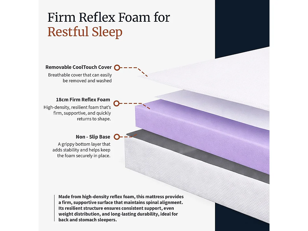Visco Therapy Orthopaedic Foam Mattress 18cm Firm | Teen & Guest Bed | UK Made