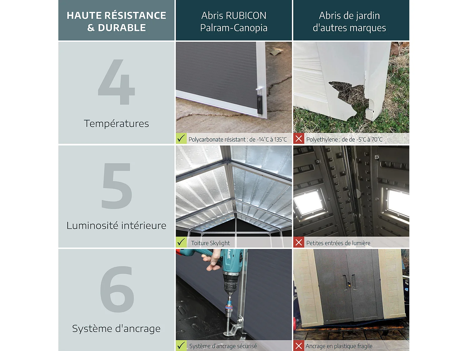 Canopia Rubicon Ultra Duurzame Polycarbonaat Tuinhuis 229X237X235 cm