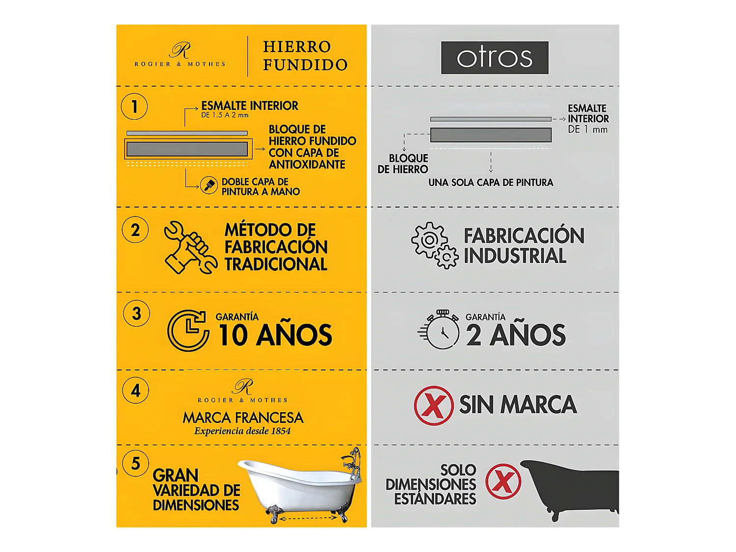 Baignoire sur pieds en fonte PLYMOUTH Blanche 153 cm Pieds noirs