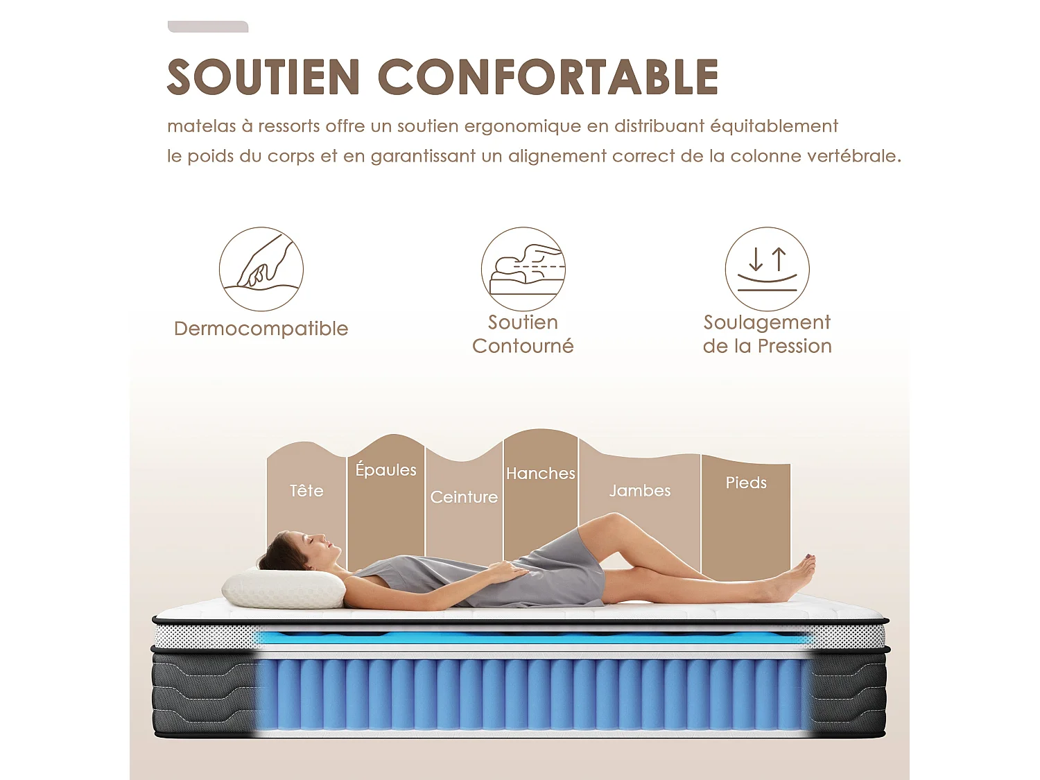 Matelas Ressorts 140x190 cm, 30 Cm Épaisseur, Confort, 7 Zones Ergonomique