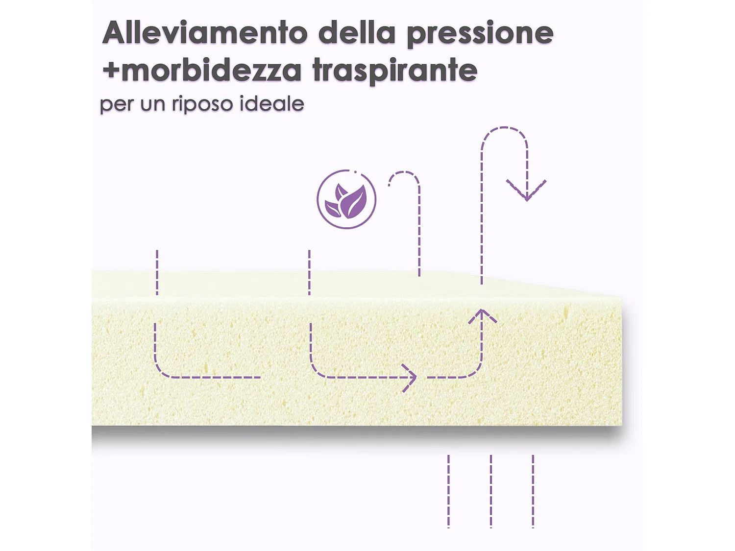 Matelas mousse 140x200 cm,Épaisseur 25 cm,Fermeté Moyenne,Respirant et Réversible