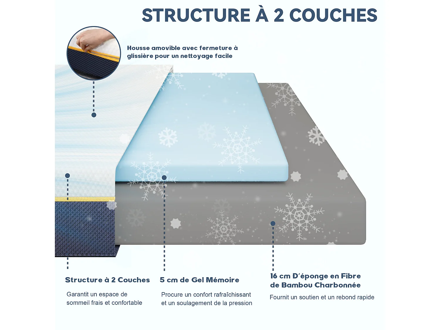 Matelas double pour adultes, 120 x 190 cm, épaisseur 21 cm (mousse à mémoire de forme + fibres de charbon de bambou)