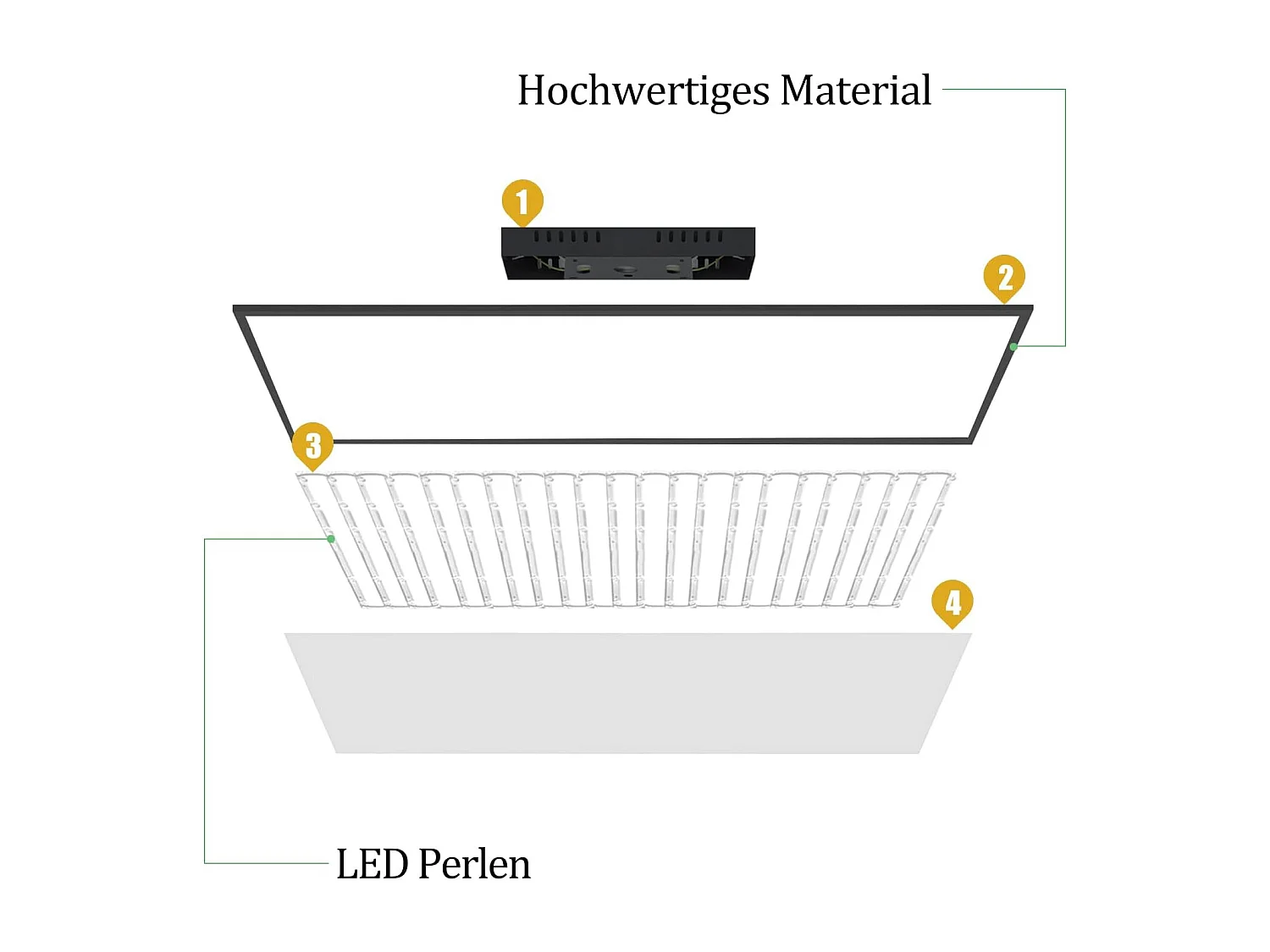 ZMH Plafonnier plat à panneau LED dimmable avec télécommande minuterie 42W 60S