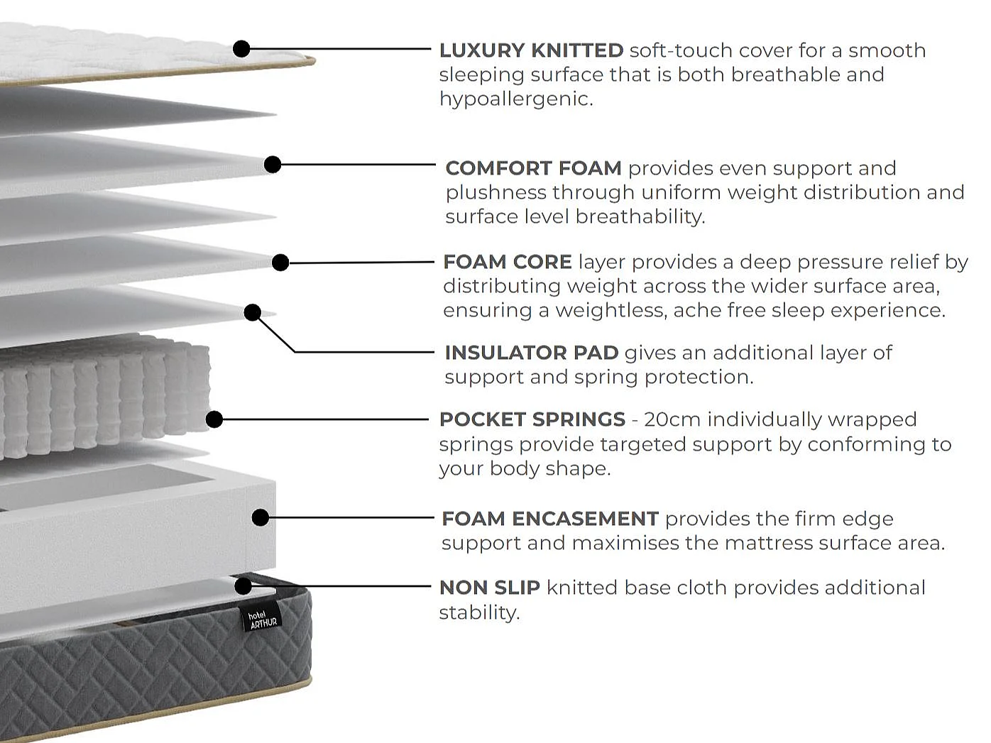 Arthur Sleep Hotel Arthur 1000 Mattress - Medium Firm - Small Double
