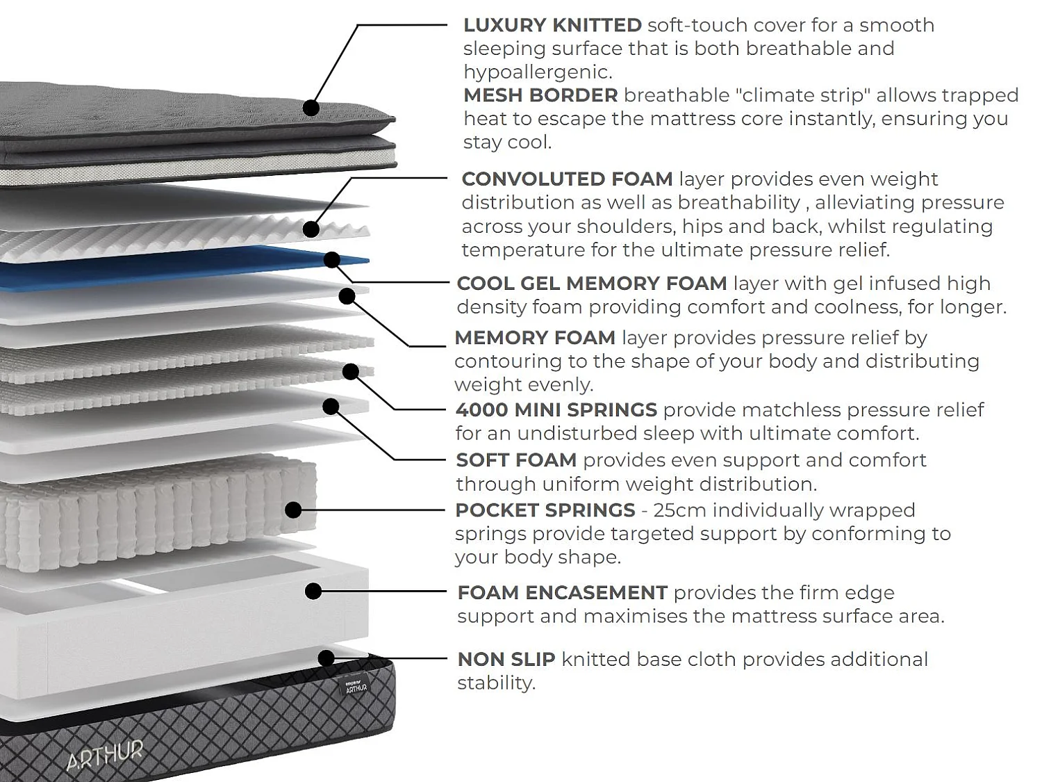 Arthur Sleep Emperor Arthur Medium Firm Hybrid Mattress - Double
