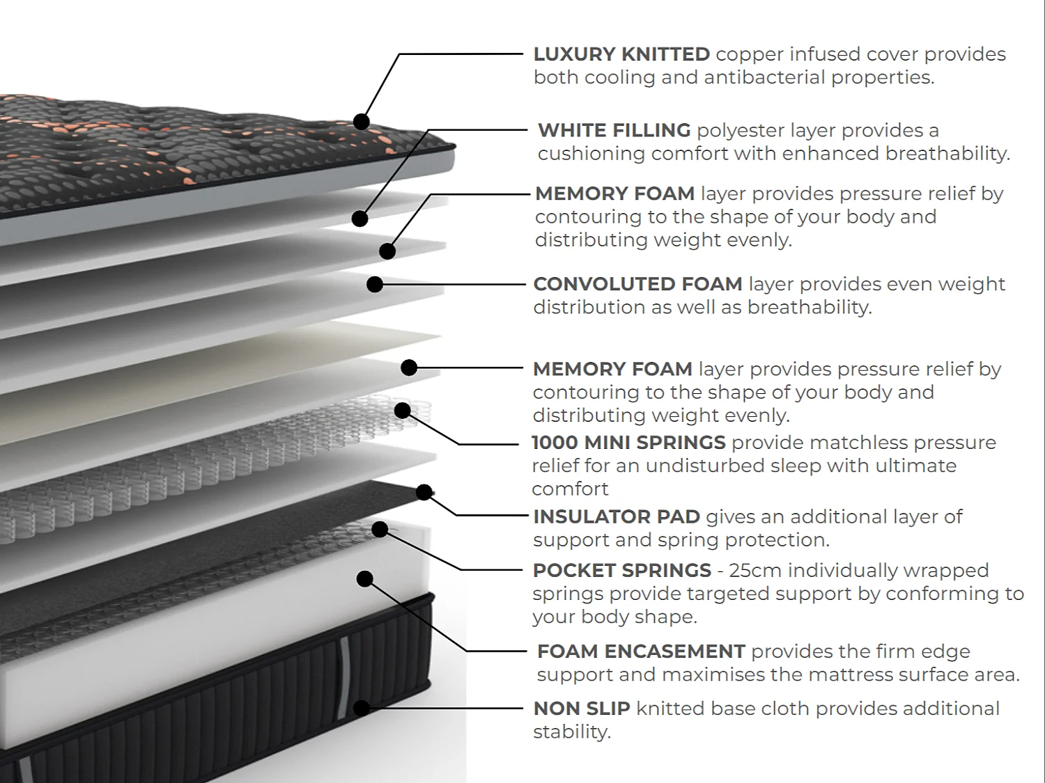 Arthur Sleep Copper Arthur 2000 Hybrid Memory Mattress - Medium Firm - Double