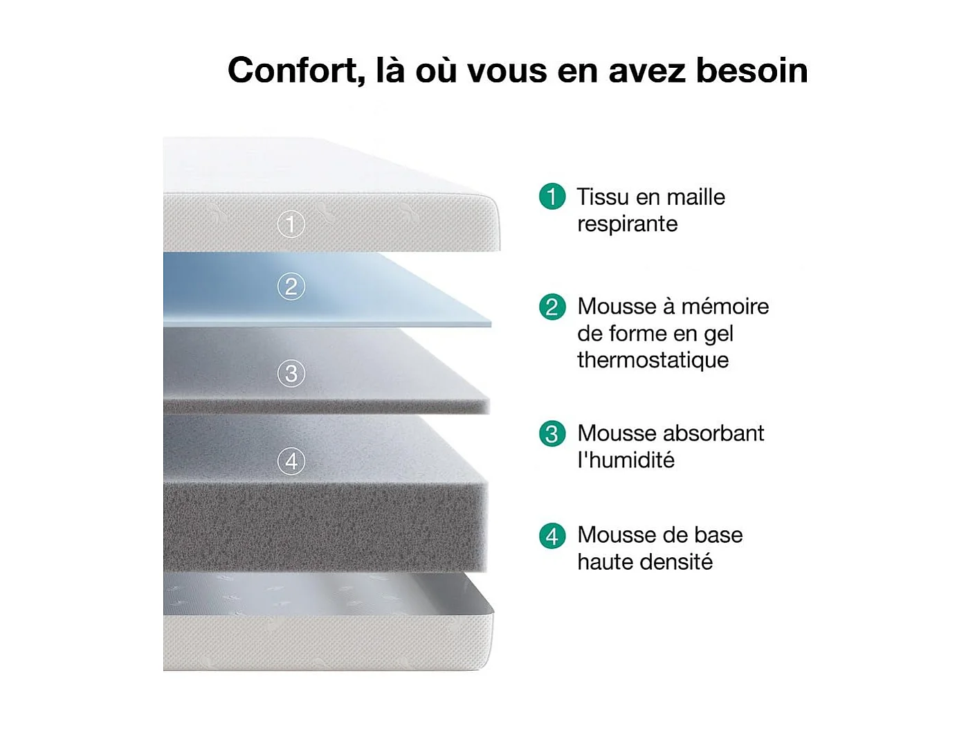 Novilla Matelas 180x200, 18 cm, Matelas Mousse à Mémoire de Forme en Gel 7 Zones, Mousse en Fibre de Bambou, Amovible