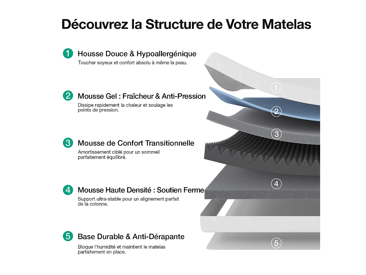 Novilla Matelas - 90 x 190 cm - épaisseur 18 cm - mémoire de forme gel - 7 zones - mi-ferme - housse lavable