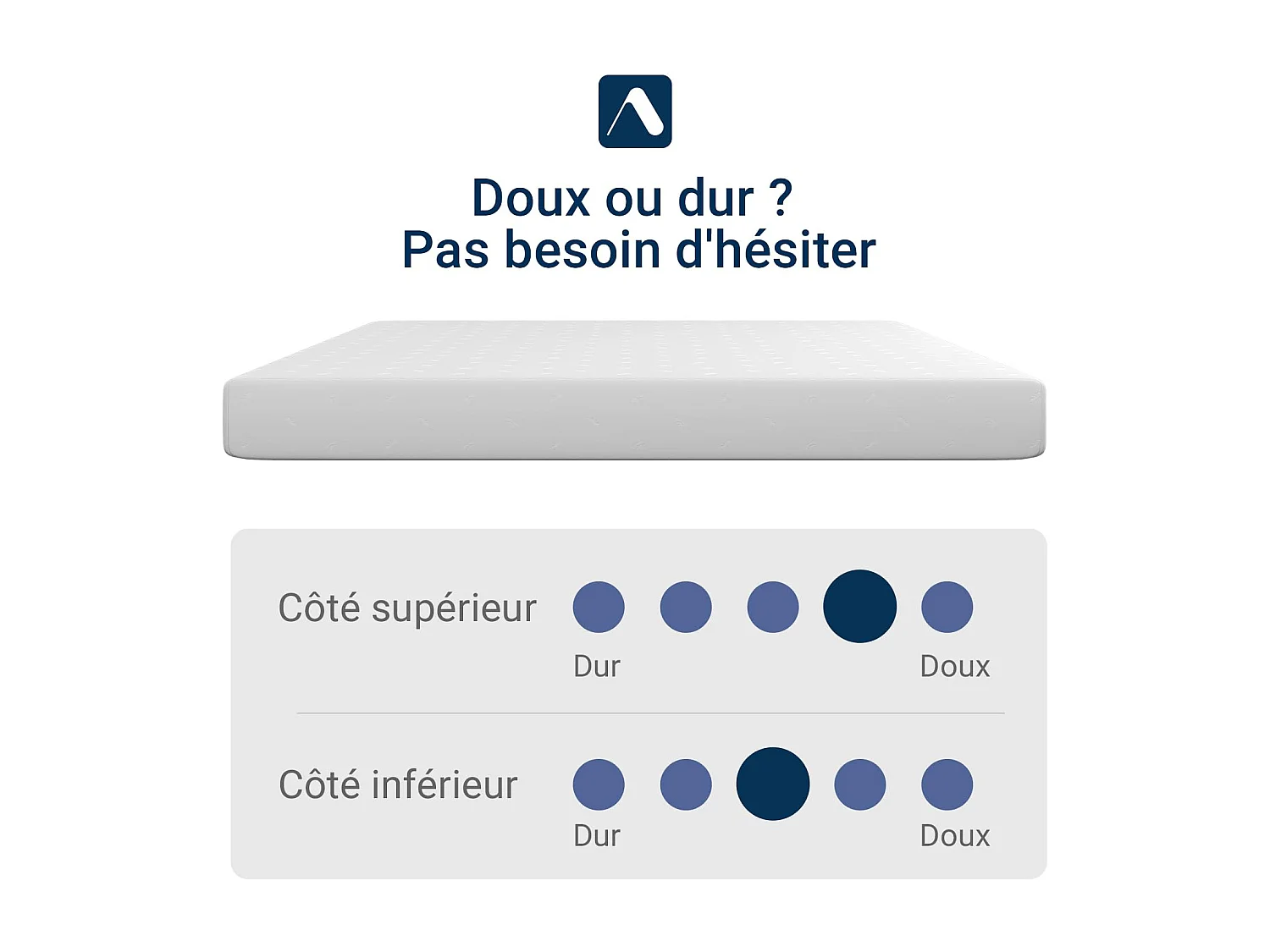 Avenco Matelas 90x190, 18CM, Matelas à Mémoire de Forme en Gel, Mousse en Matériau Bambou, Certifié S?r et Fiable par