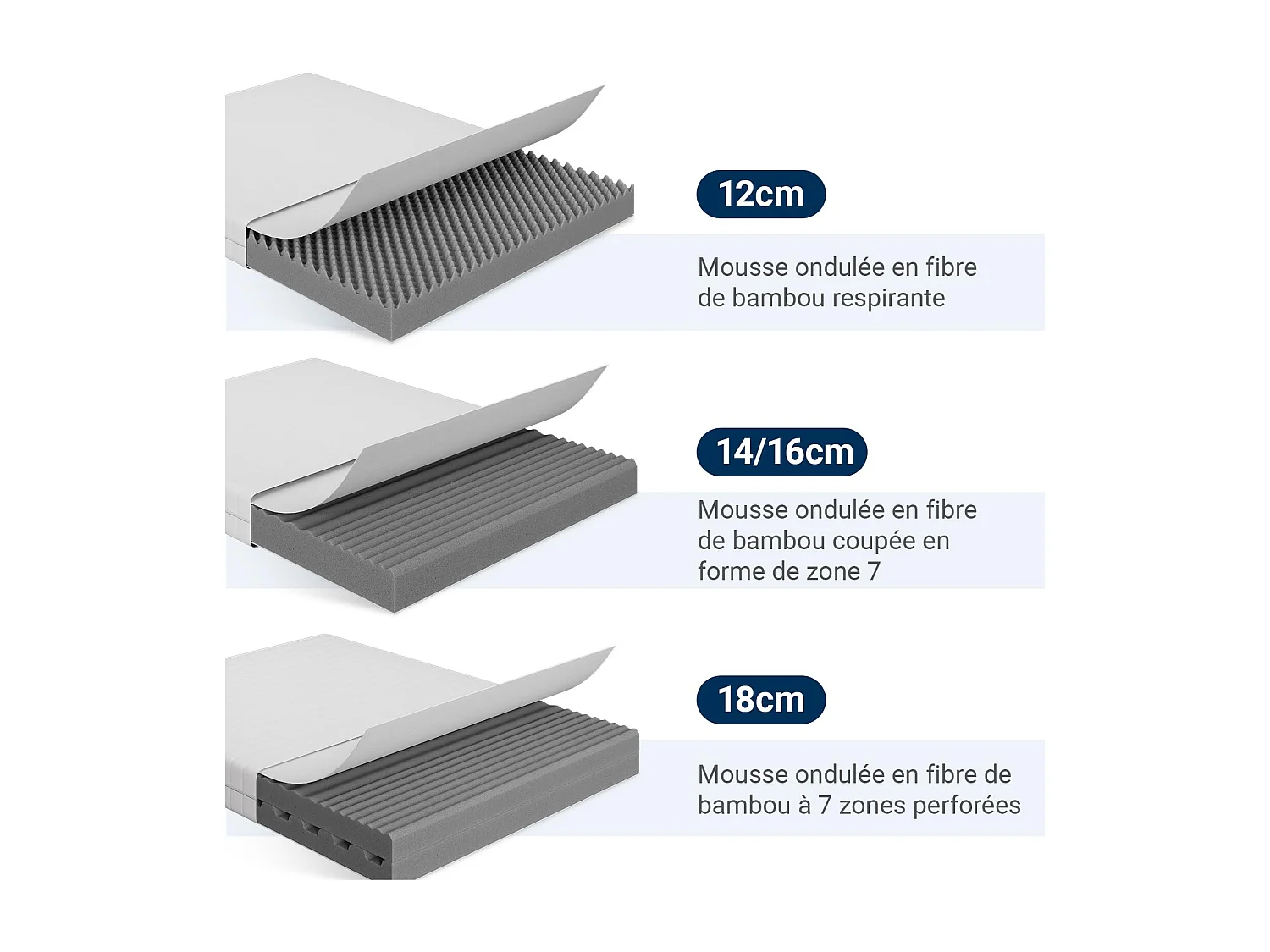 Avenco Matelas 140x200, Hauteur 14 cm, Matelas en Mousse en Fibre de Bambou, 7 Zones de Confort, Deux Faces Utilisable,