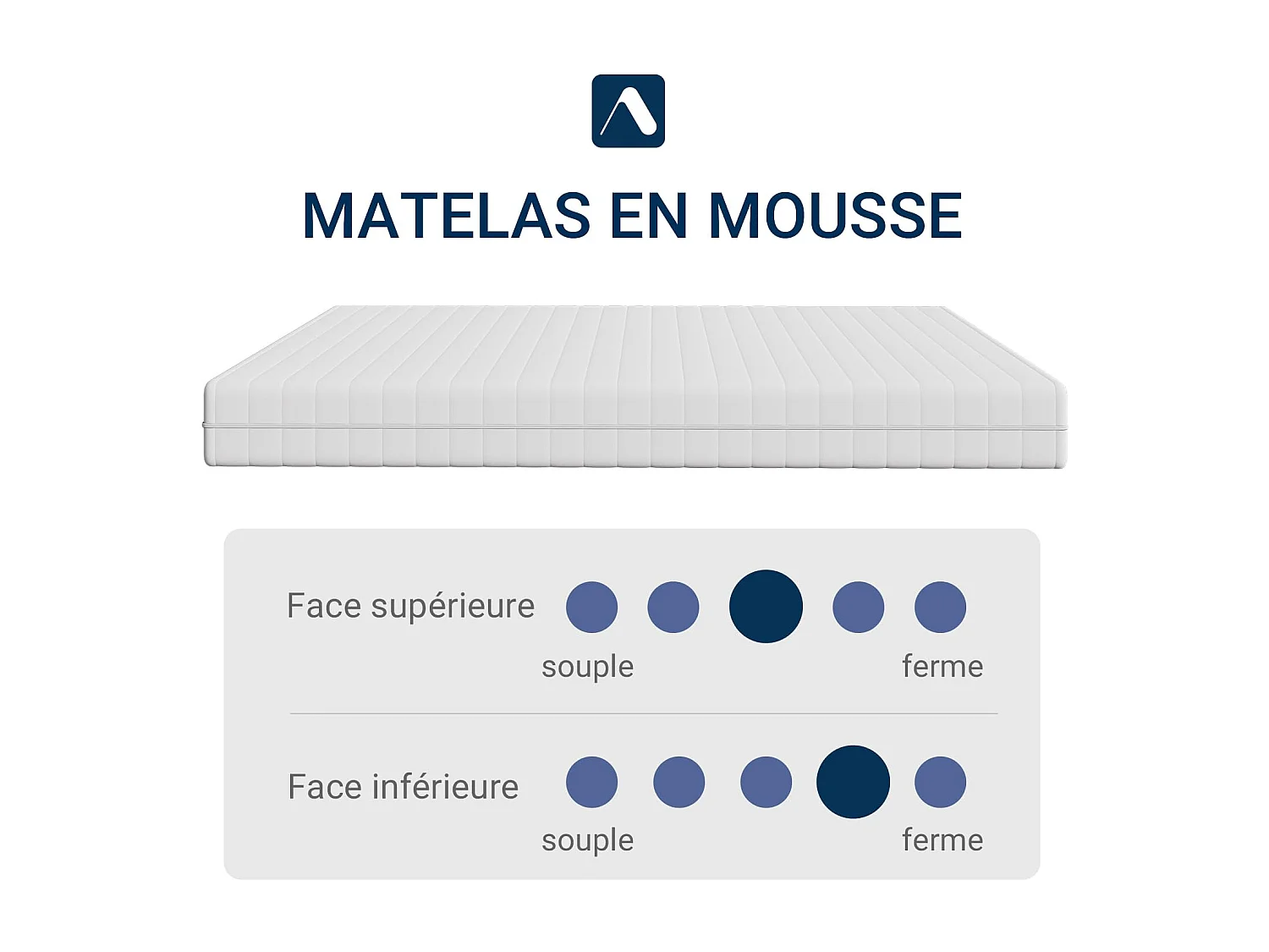 Avenco Matelas 160x200, Hauteur 16 cm, Matelas en Mousse en Fibre de Bambou, 7 Zones de Confort, Deux Faces Utilisable,