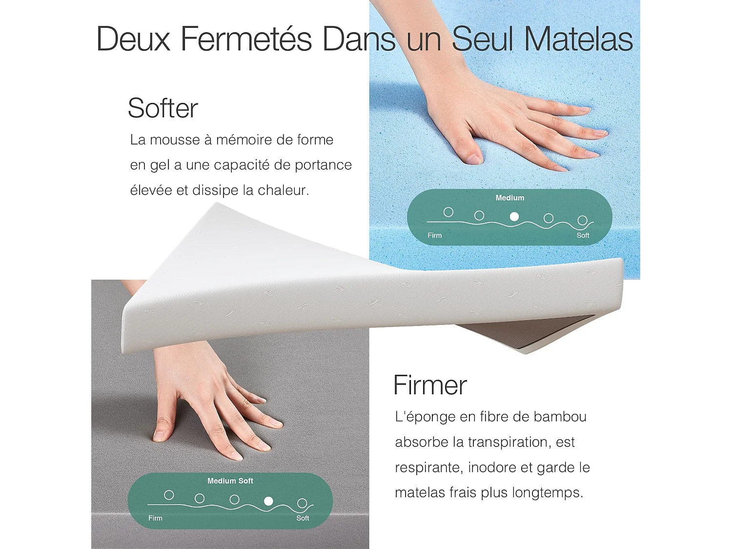 Novilla Matelas 160x200, 18 cm, Matelas Mousse à Mémoire de Forme en Gel 7 Zones, Mousse en Fibre de Bambou, Matelas de