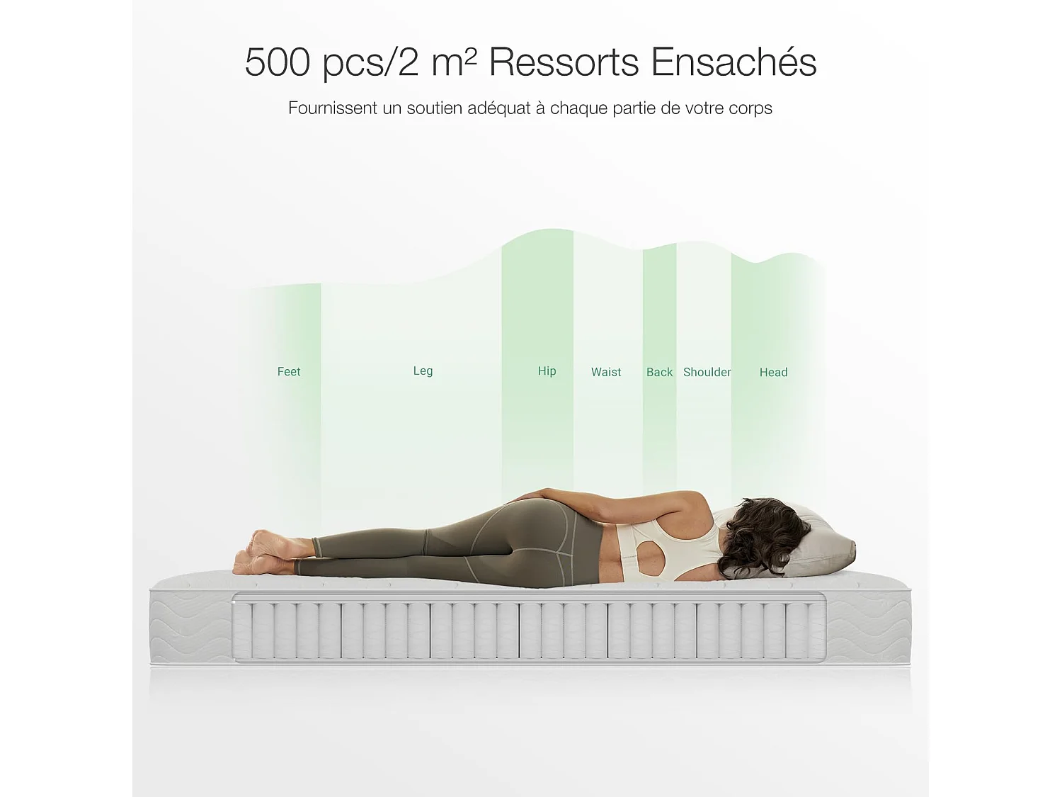 Novilla Matelas à Ressorts Ensachés 140x200, 20 cm - Lit d'Adulte et d'enfant, Confort 3 Zones, 2 Personnes, Isolation