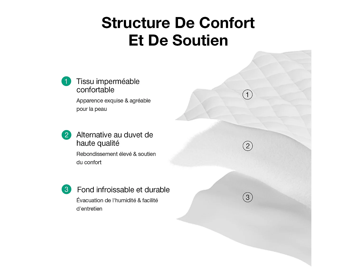 Novilla Surmatelas 140x200 cm - Épaisseur 3 cm - Matelassé Déperlant Effet Duvet - Bonnet Extensible 30 cm - Blanc