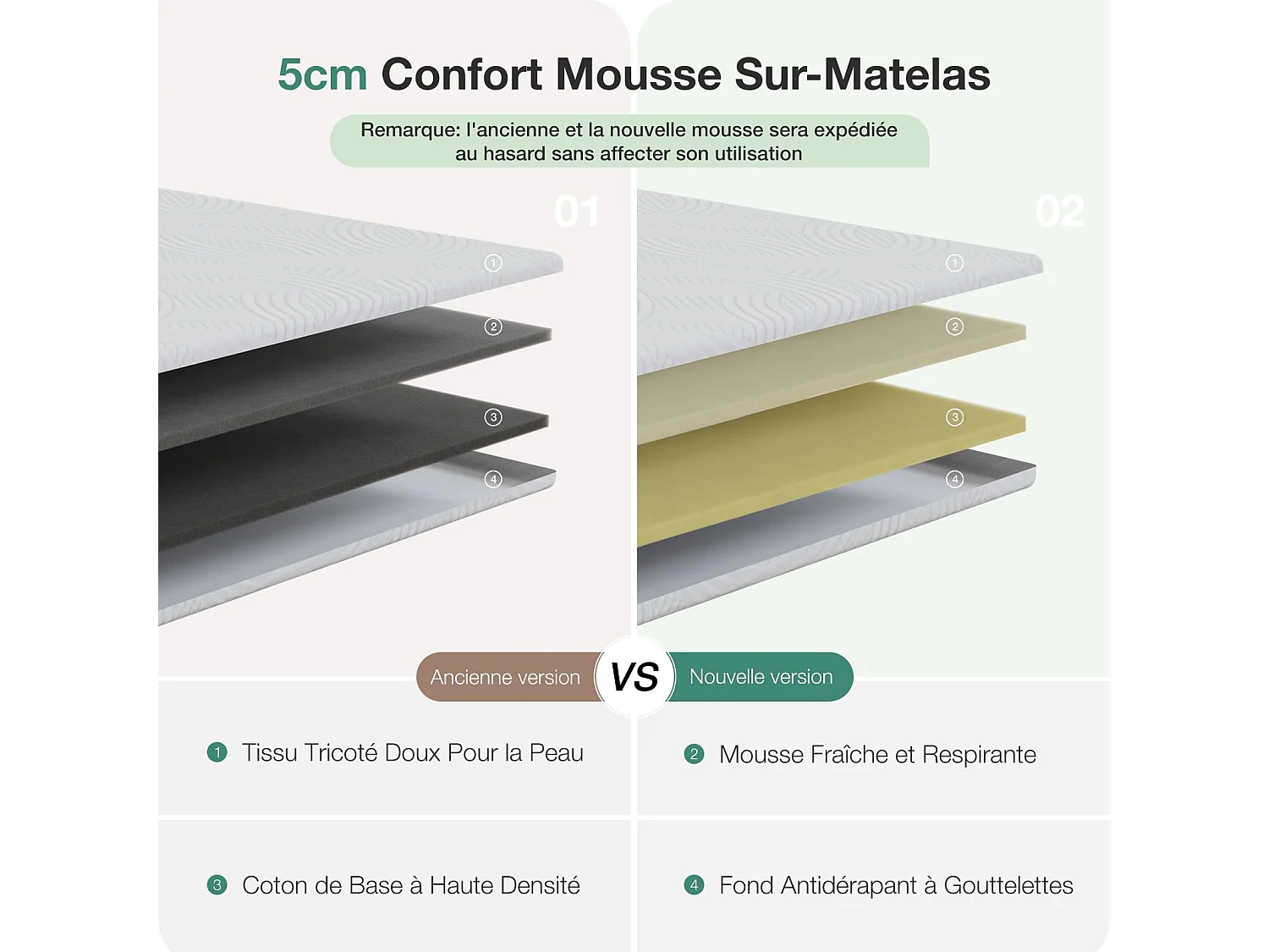 Novilla Surmatelas 140x190, 7.5CM Surmatelas en Mousse de confort, Certifié Sûr et Fiable par CertiPUR-US et Oeko-TEX,