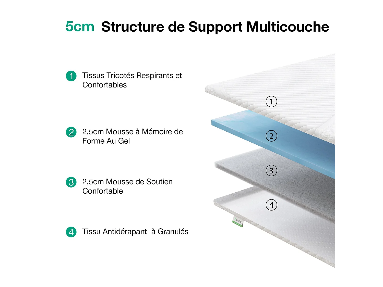 Novilla Surmatelas 90 x 190 cm, épaisseur 5 cm, mousse à mémoire de forme gel, housse lavable et dessous antidérapant