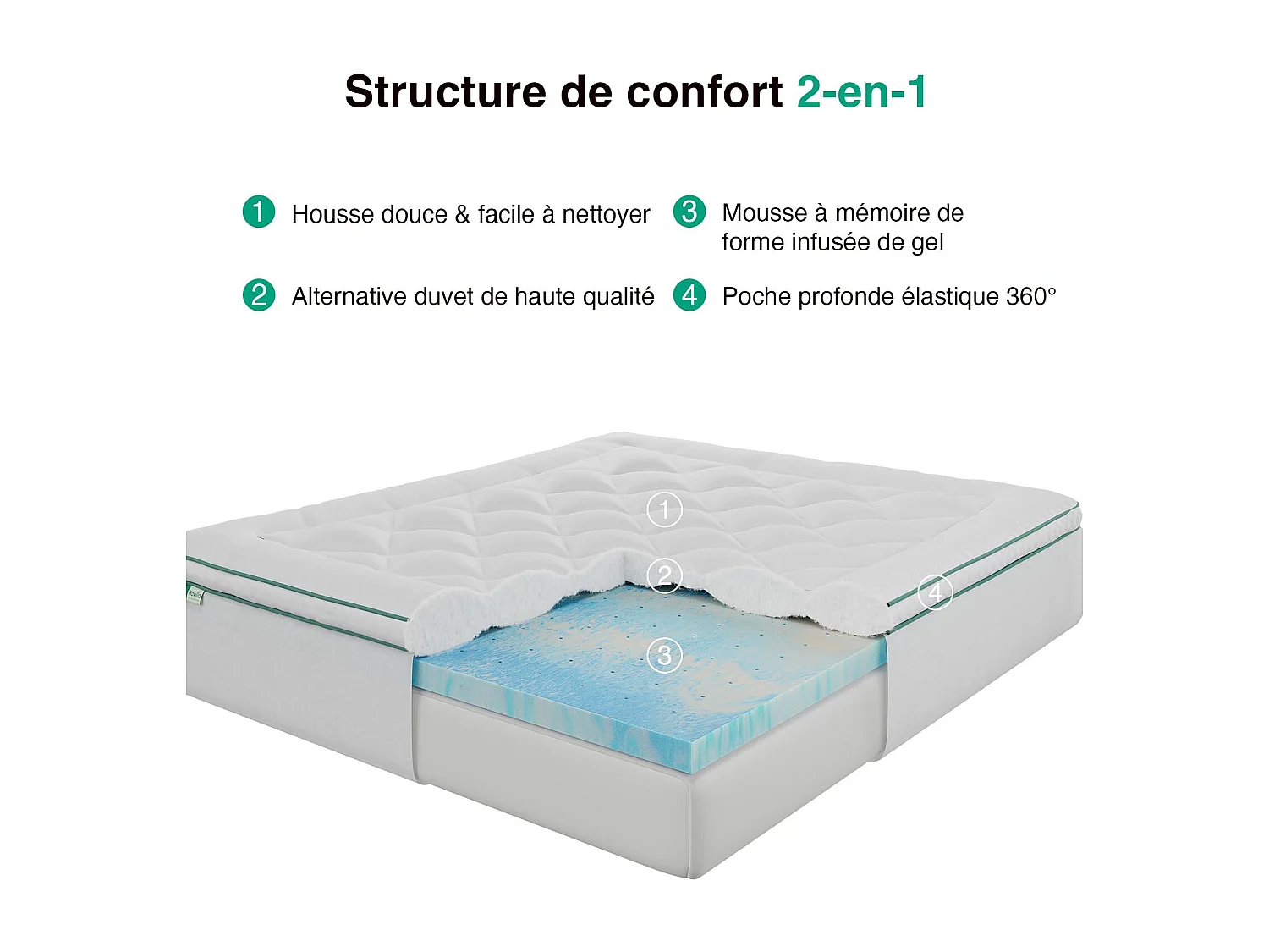 Novilla Surmatelas Mémoire de Forme 160x200 cm (Lit 1 Place), Topper Gel 2 en 1 avec Housse Matelassée épaisse, Design