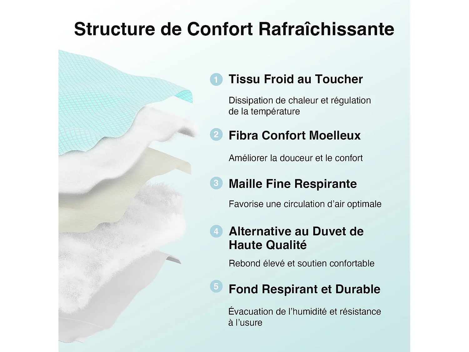 Novilla Surmatelas Confort 90x200cm, Tissu Doux et Agréable pour la Peau, Air-Layer à Trois Couches Respirant,