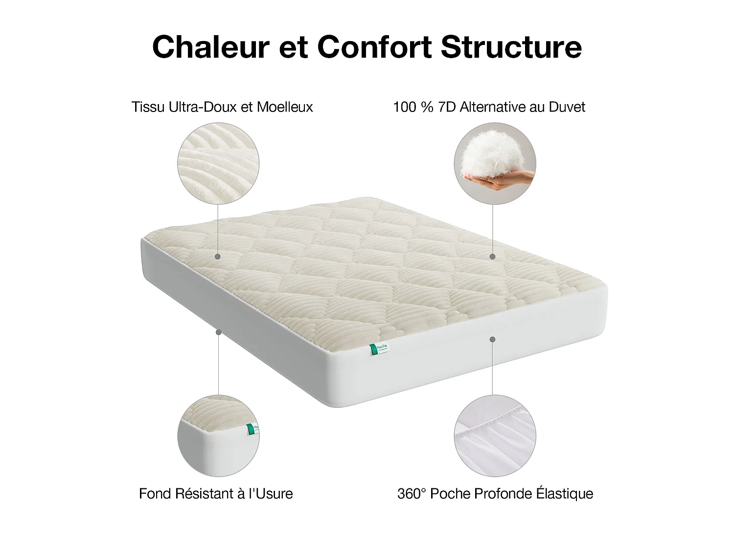 Novilla Surmatelas 140 x 200 cm, épaisseur 5 cm, flanelle douce et chaude, garnissage 7D, bonnet élastique, blanc