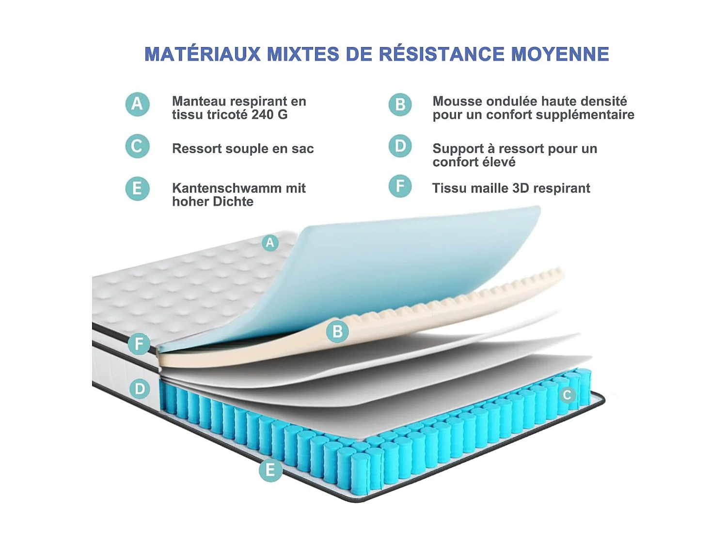 Matelas 2 place 140x200 à ressorts ensachés, 25 cm d’épaisseur, soutien renforcé, blanc et gris