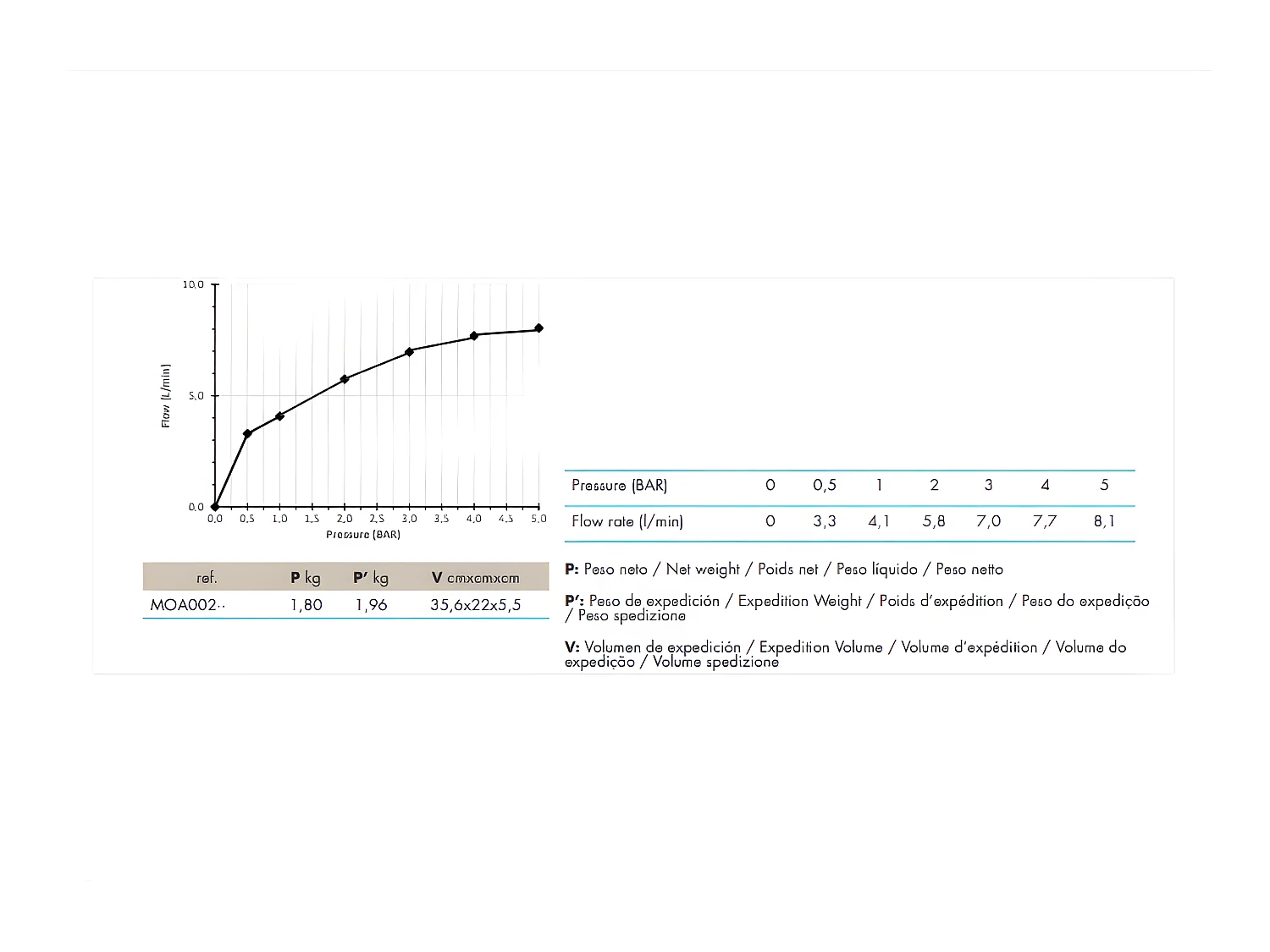 Robinet mitigeur lavabo réhaussé CUBO  Chromé brillant