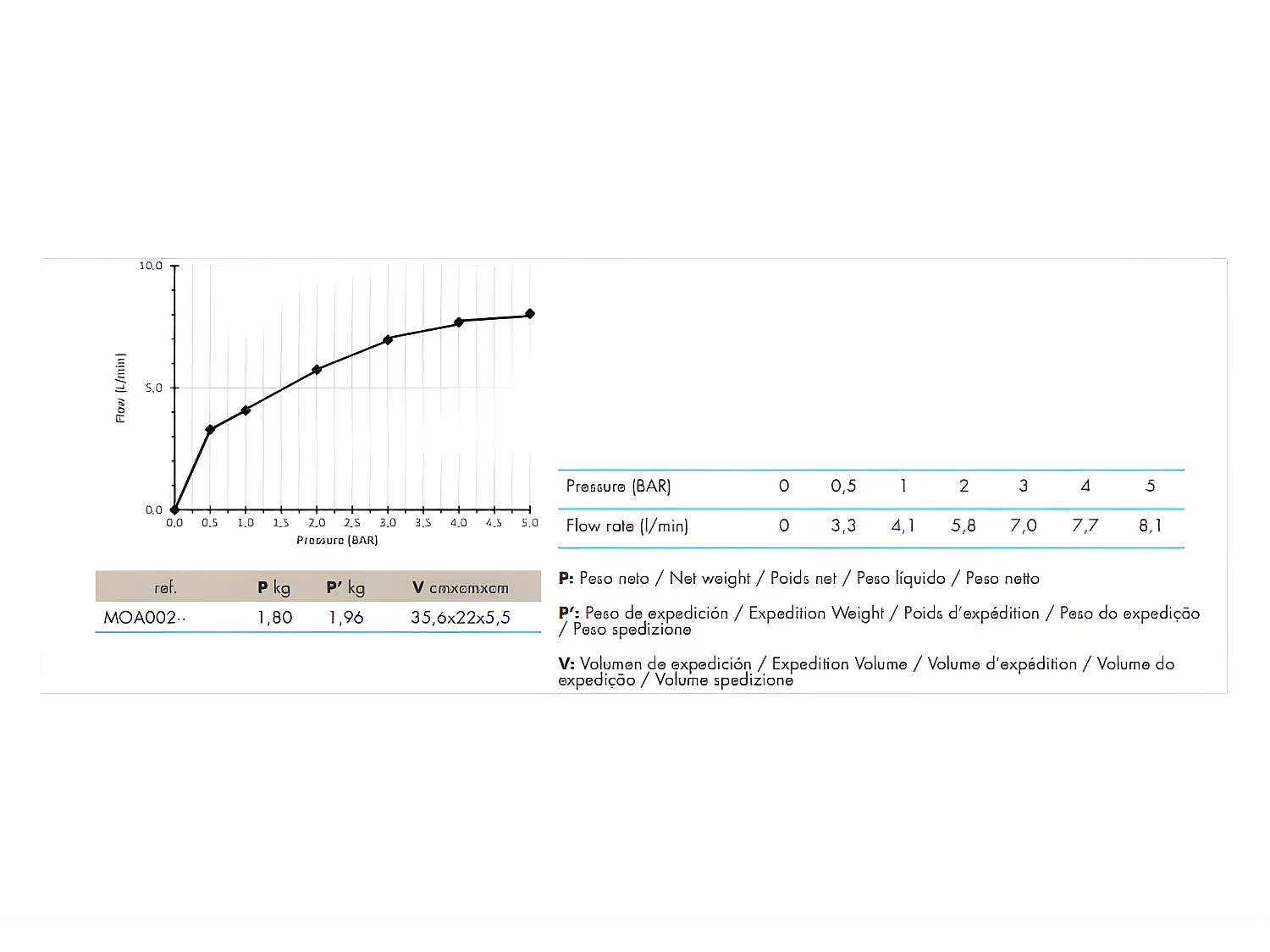Grifo monomando alto para lavabo CUBO 2 colores