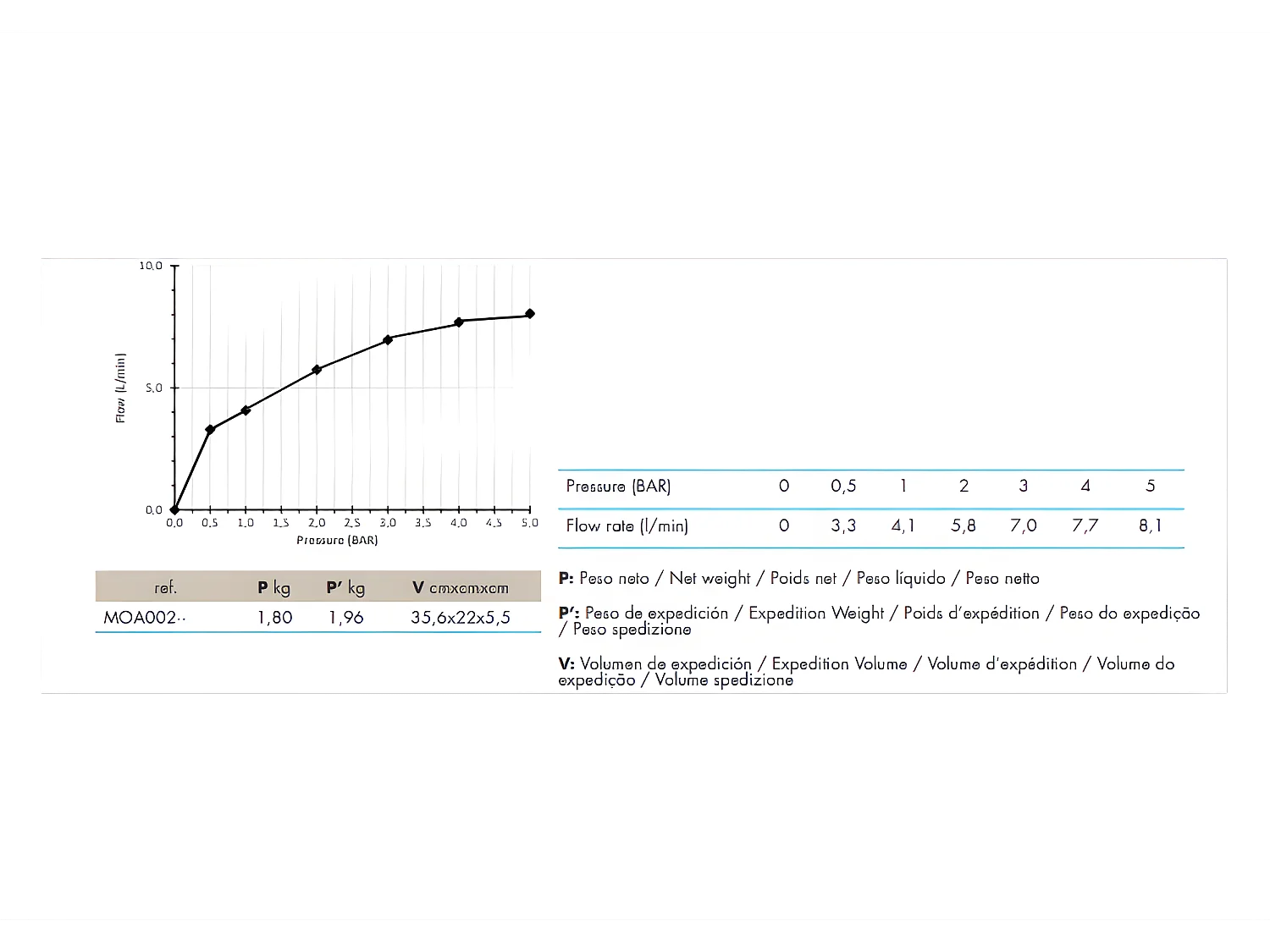 Grifo monomando alto para lavabo CUBO 2 colores