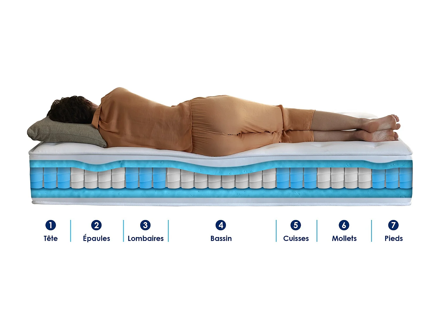 Ensemble matelas BELLAGIO et sommier, ferme, accueil mémoire de forme Dimensions - 2x90 x 200 cm
