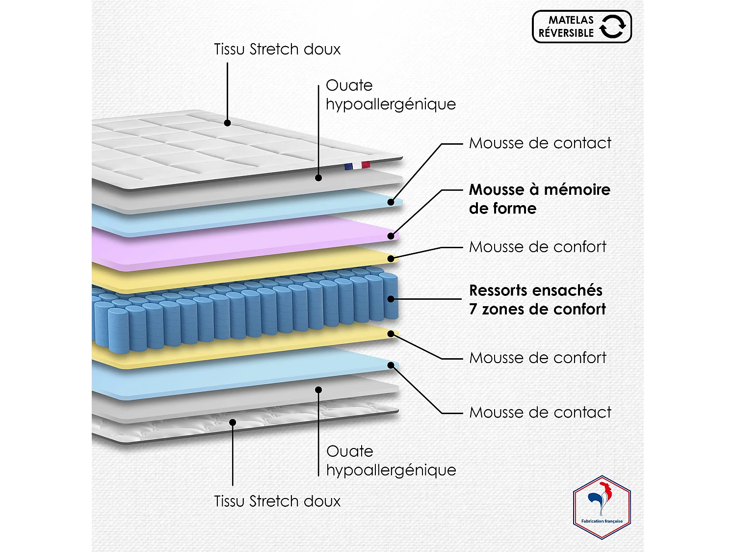 Ensemble matelas BELLAGIO et sommier, ferme, accueil mémoire de forme Dimensions - 2x90 x 200 cm
