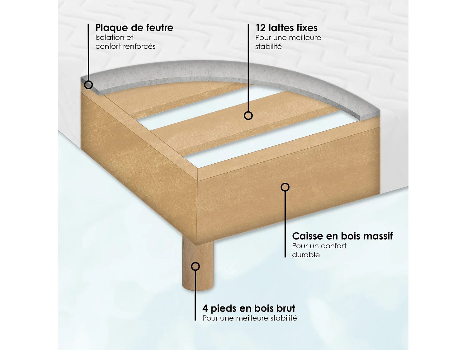 Sommier tapissier à lattes blanc Made in France Dimensions - 2x90 x 200 cm
