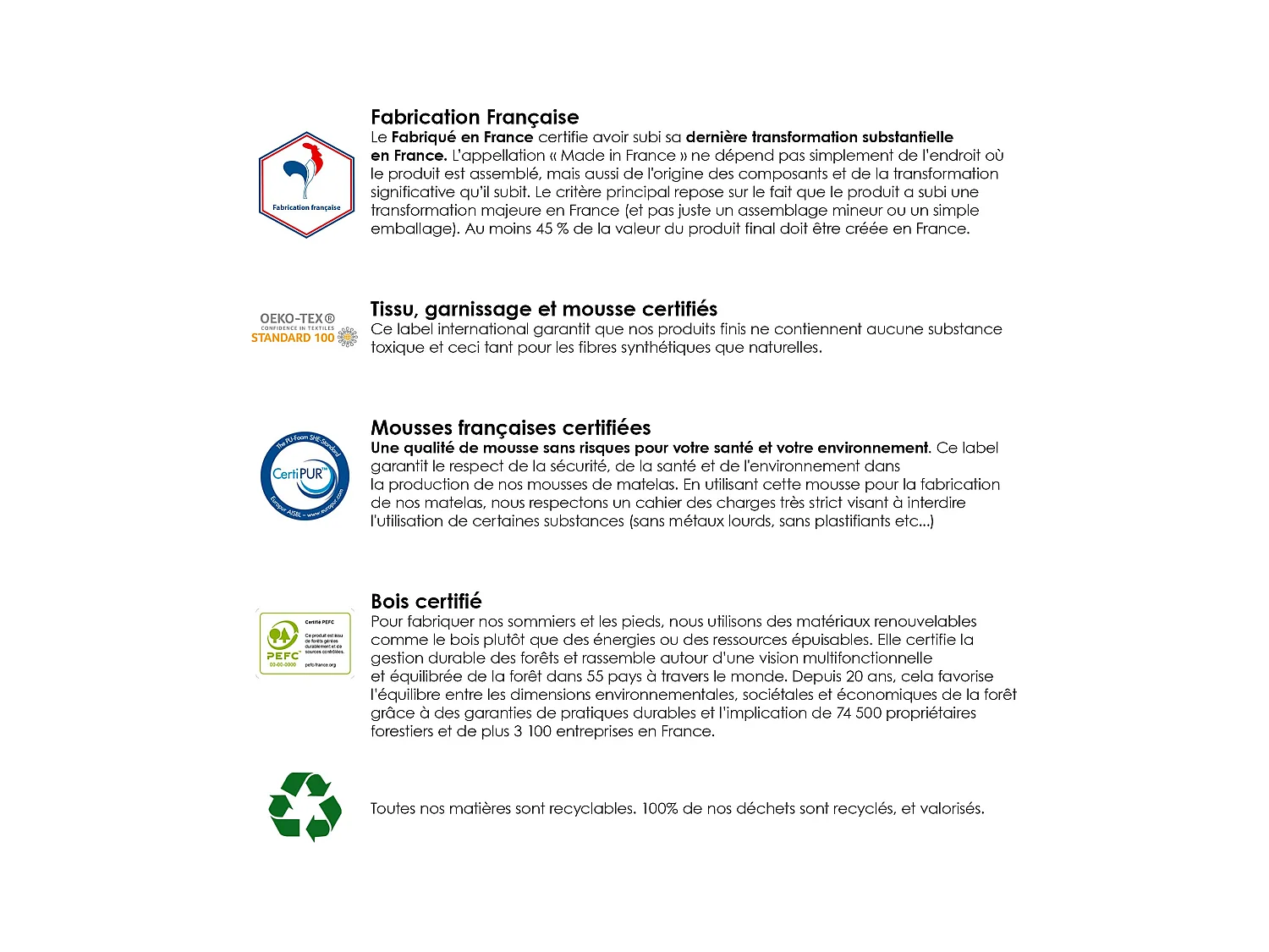 Sommier tapissier à lattes blanc Made in France Dimensions - 160 x 200 cm