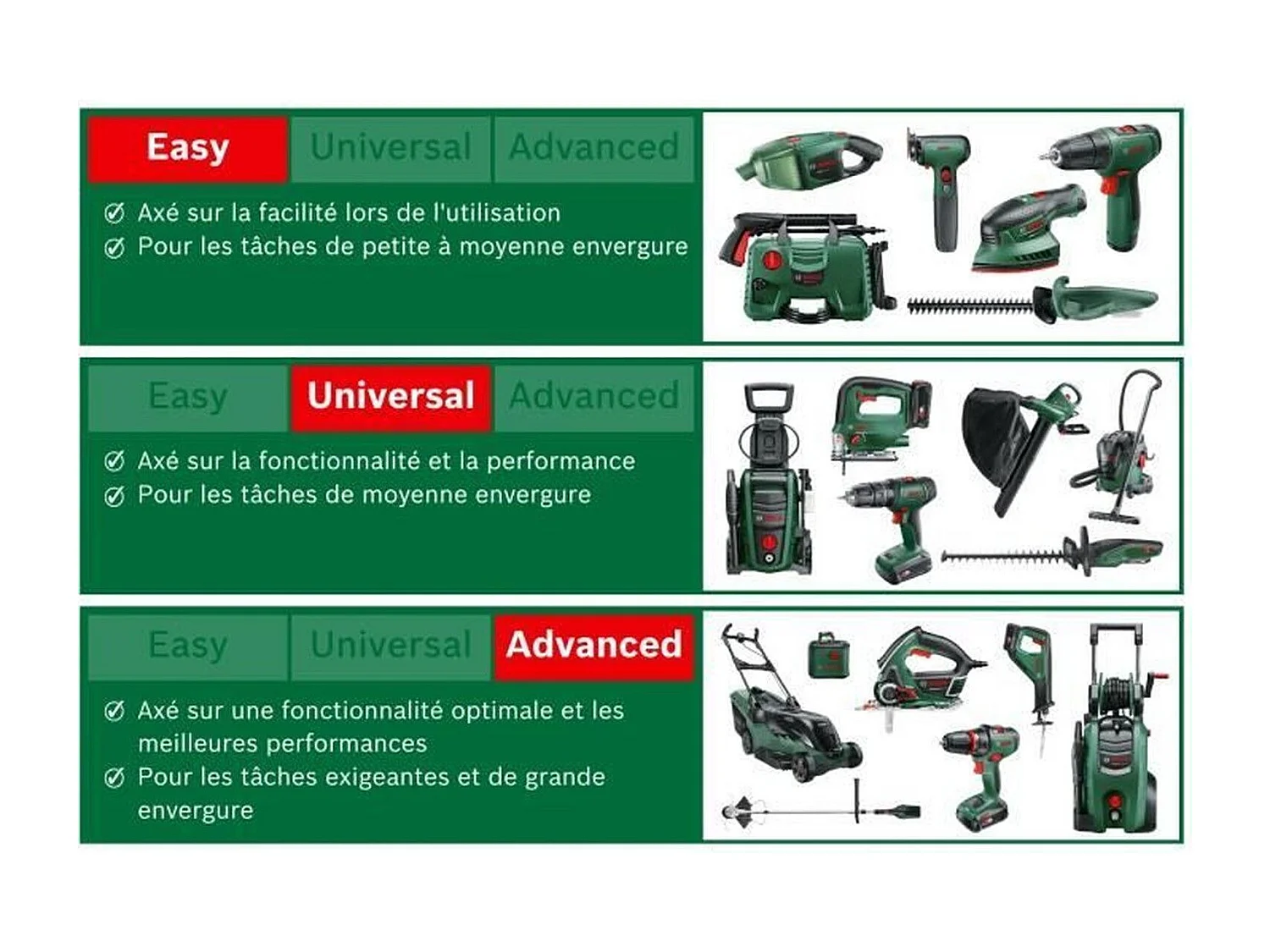 Bosch EasyGrassCut 23 - Coupe-bordures électrique filaire 280 W, 23 cm
