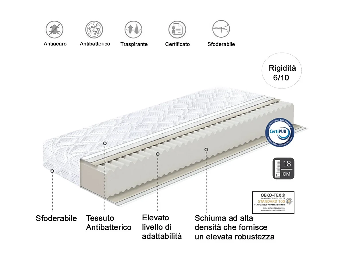 Materasso in poliuretano espanso 82x190 alto 18 cm MBG1