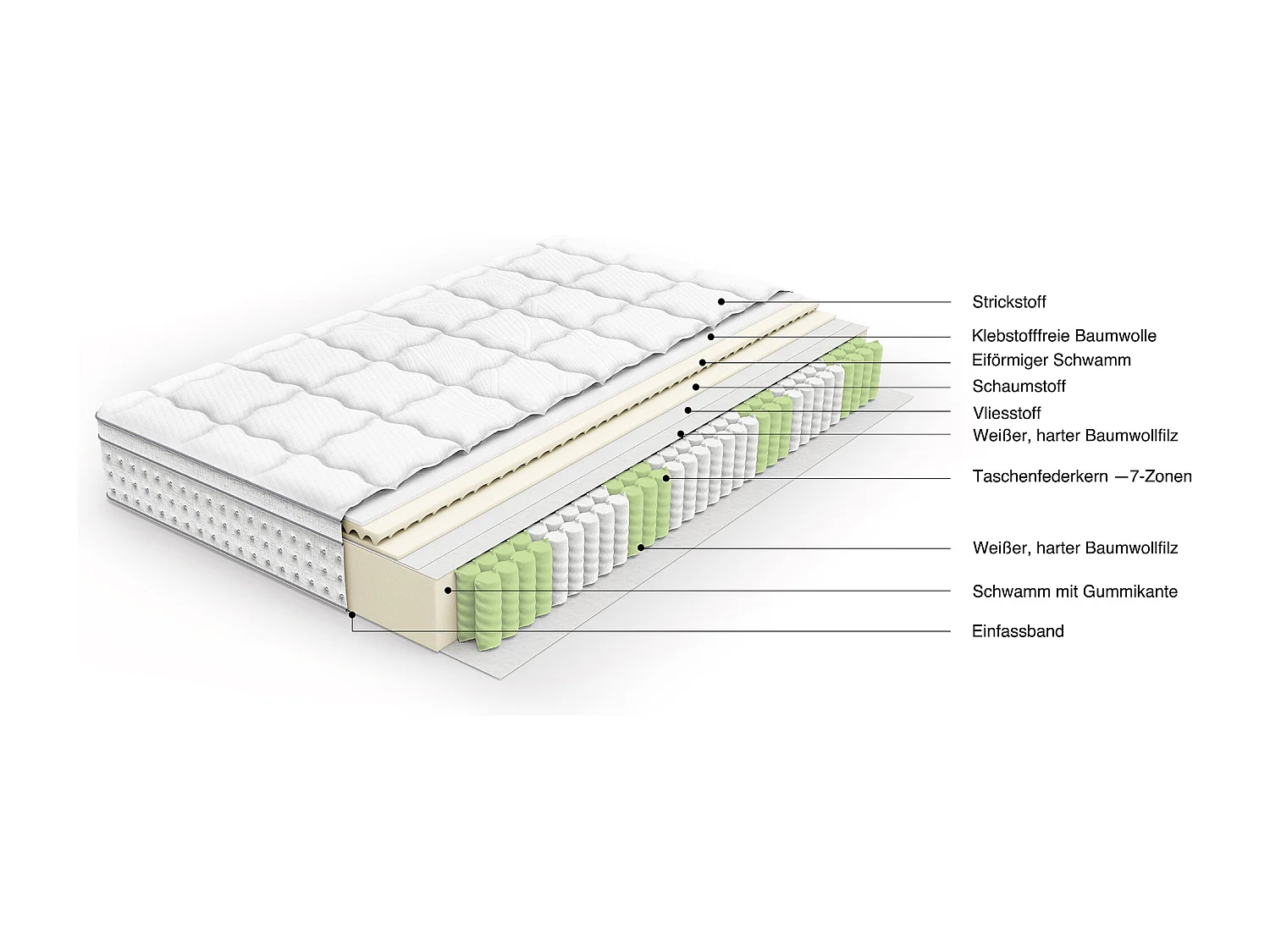 Matelas à ressorts - 90 x 200 cm - 7 zones - en mousse froide de 25 cm d'épaisseur - Polyester - blanc