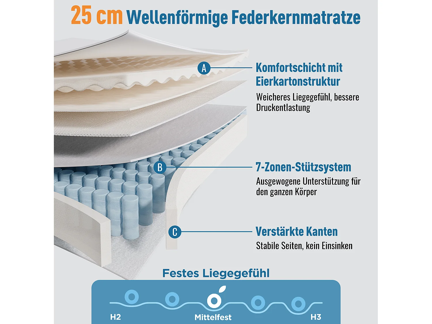 Matelas à ressorts - 140 x 190 cm - 7 zones - en mousse froide de 25 cm d'épaisseur - Polyester - blanc