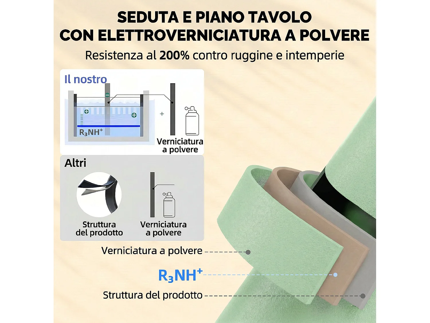Set mobili da giardino 4 pezzi in metallo verde