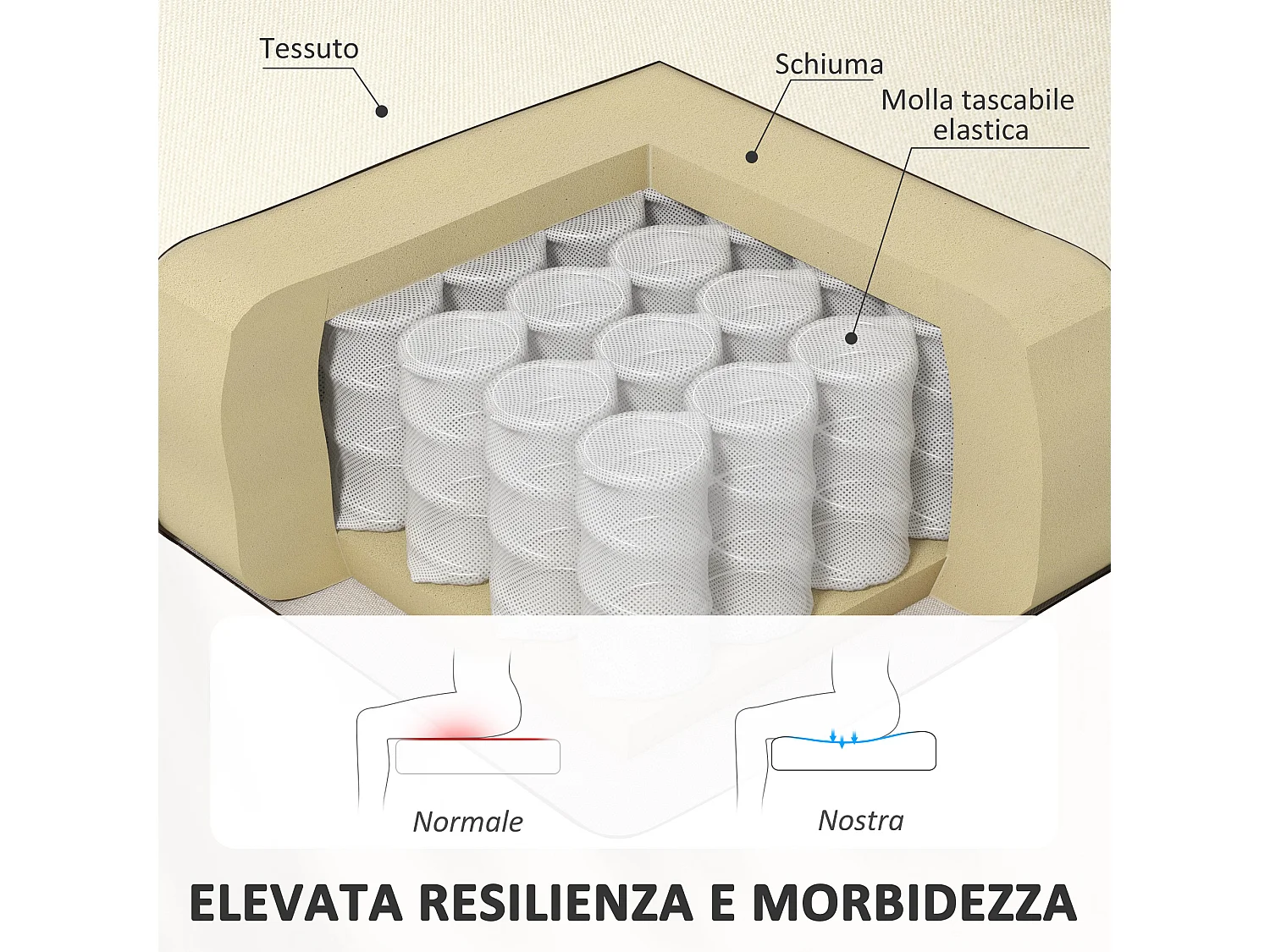 Divano 2 posti imbottito in tessuto effetto lino bianco crema