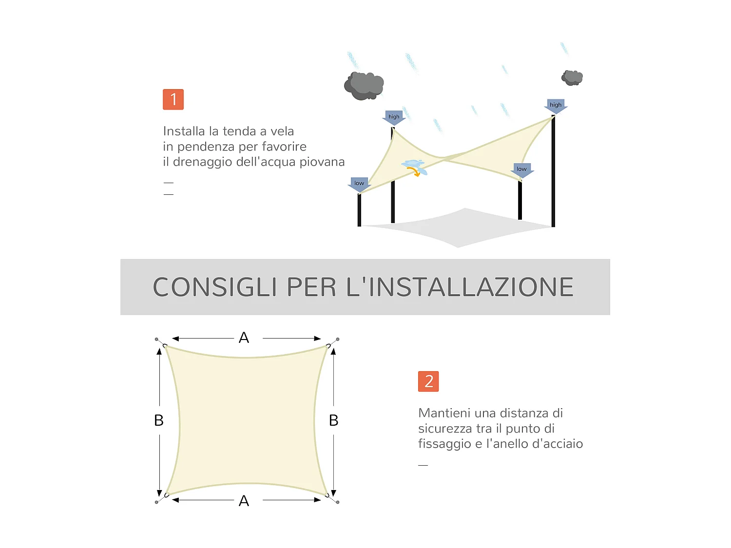 Vela ombreggiante rettangolare in poliestere 3x4m bianco