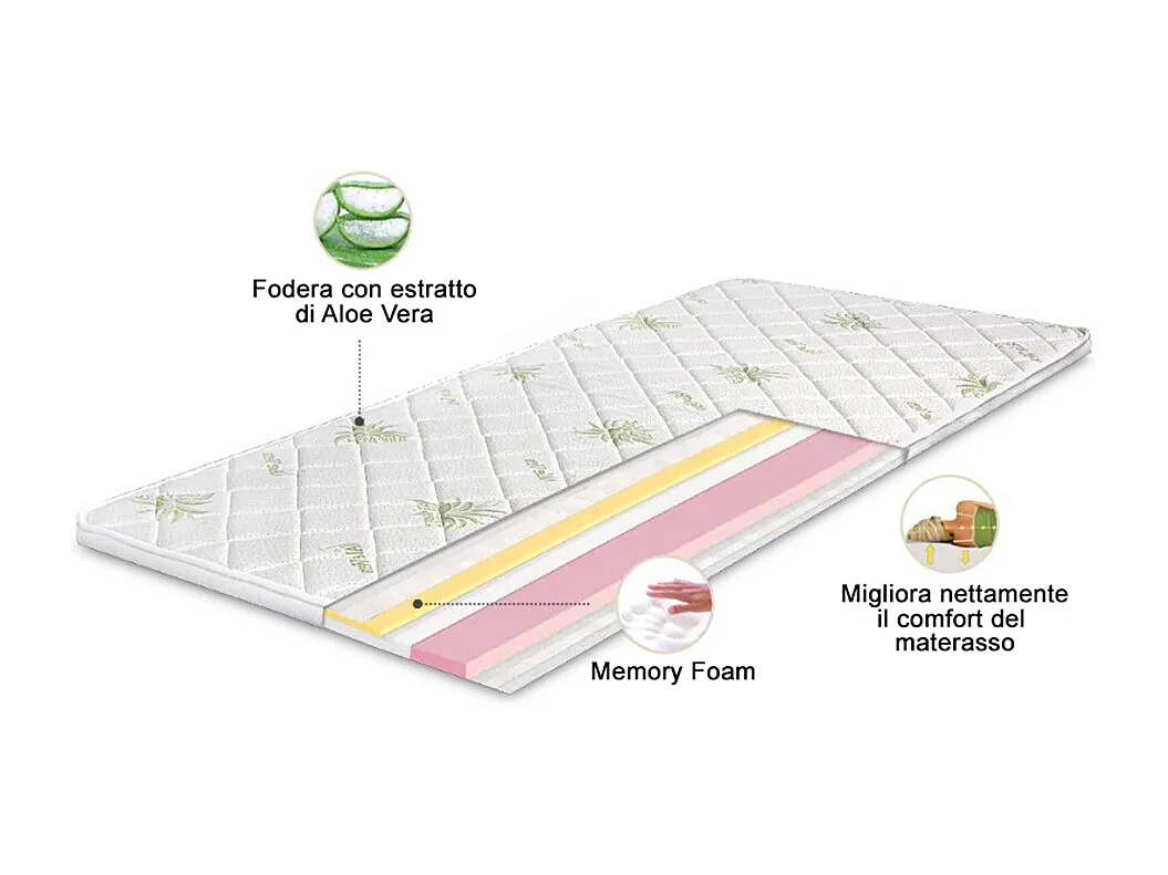 Topper materasso Aloe Memory 120x200 alto 5 cm TT1