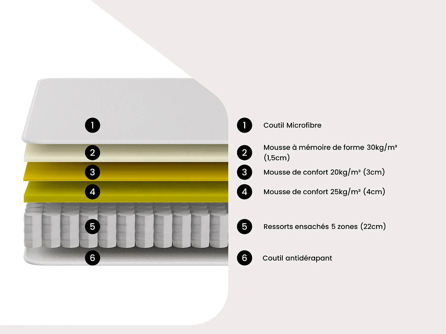 Matelas 180 x 200 cm hybride ressorts ensachés 5 zones et mémoire de forme ép.30cm - TAVILI de YSMÉE