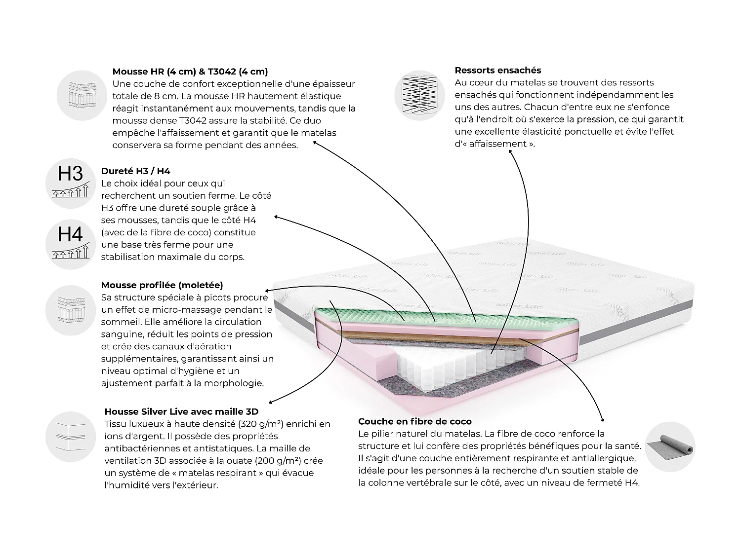Matelas à ressorts ensachés SANTIAGO 80x200 cm - Mousse HR, Massage, Fibre de Coco et Housse Silver Live H3/H4