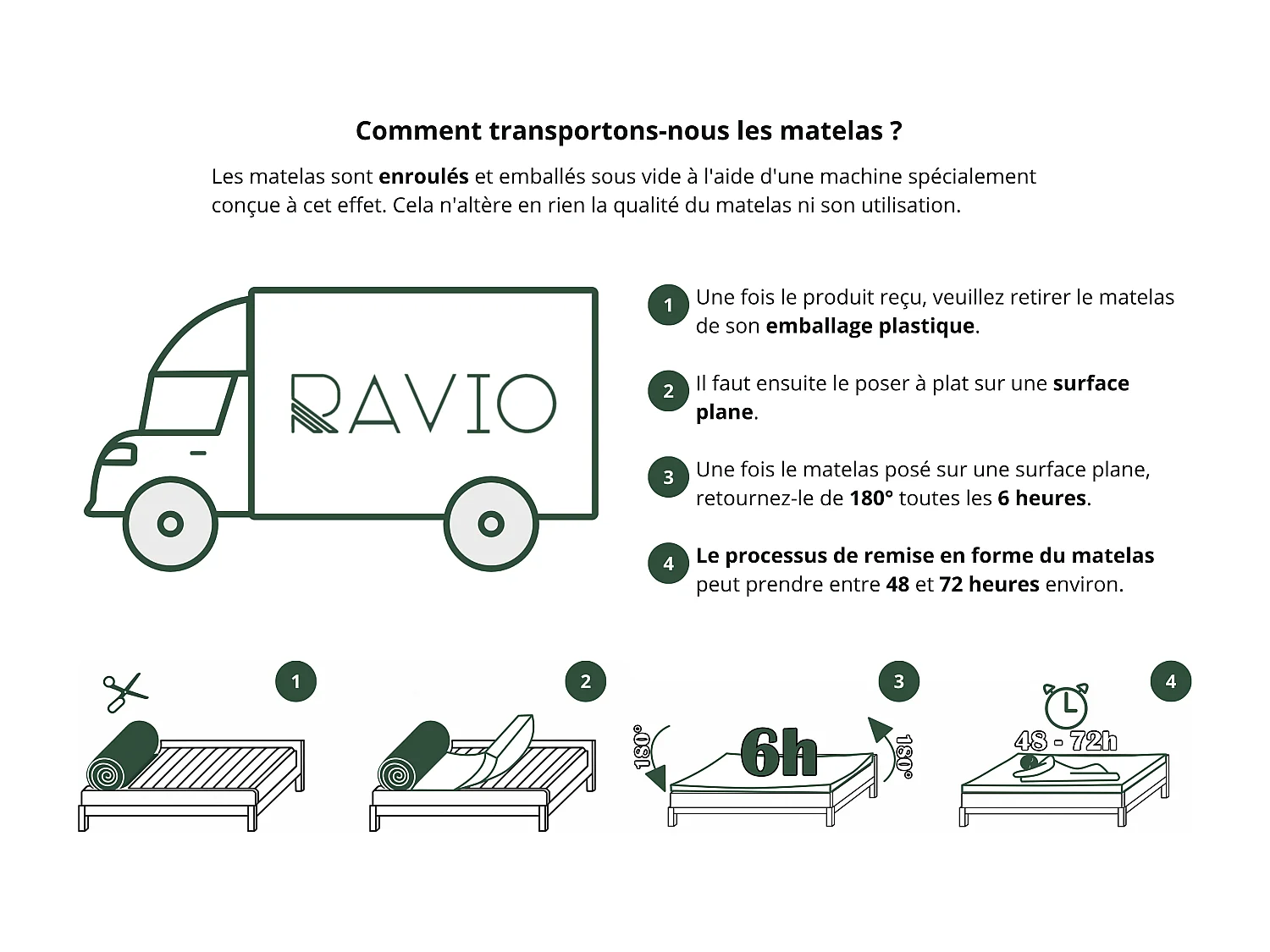 Matelas à ressorts ensachés PAROS 120x200 cm - Noyau H18, Mousse de Confort, Fibre de Coco et Housse Silver Live H3/H4