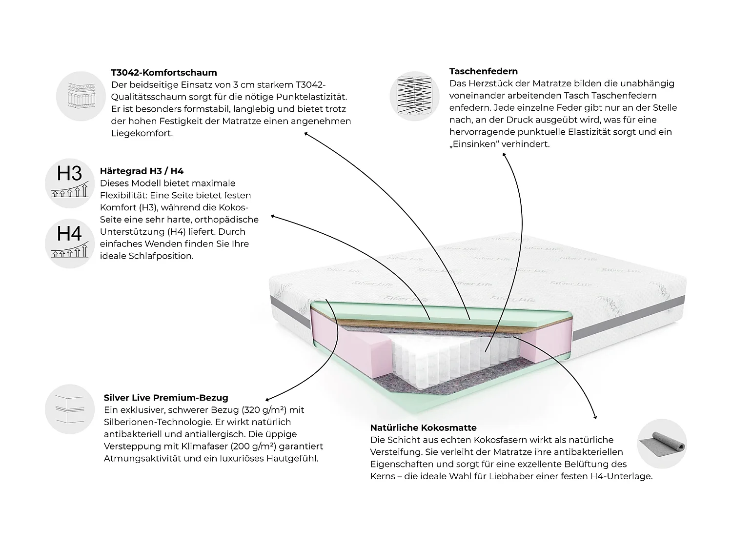 Matelas à ressorts ensachés PAROS 80x200 cm - Noyau H18, Mousse de Confort, Fibre de Coco et Housse Silver Live H3/H4