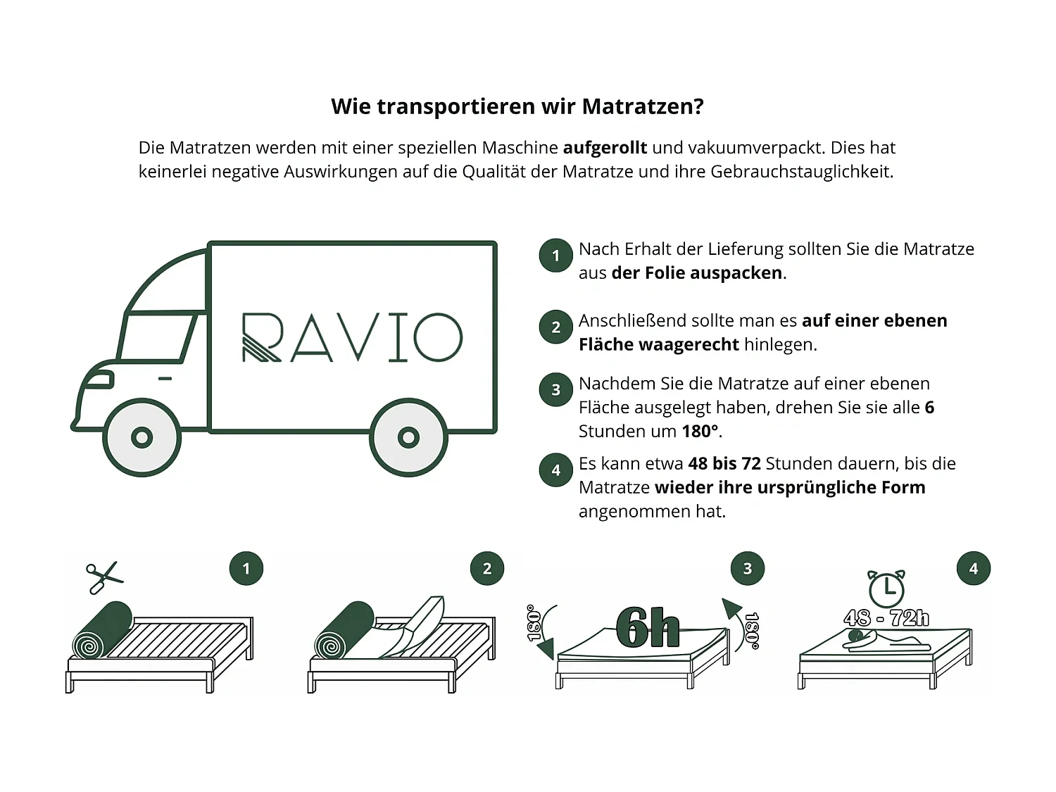 Matelas à ressorts ensachés CLOUD Premium 120x200 cm - 7 Zones, Réversible H3/H4 et Fibre de Coco renforcée