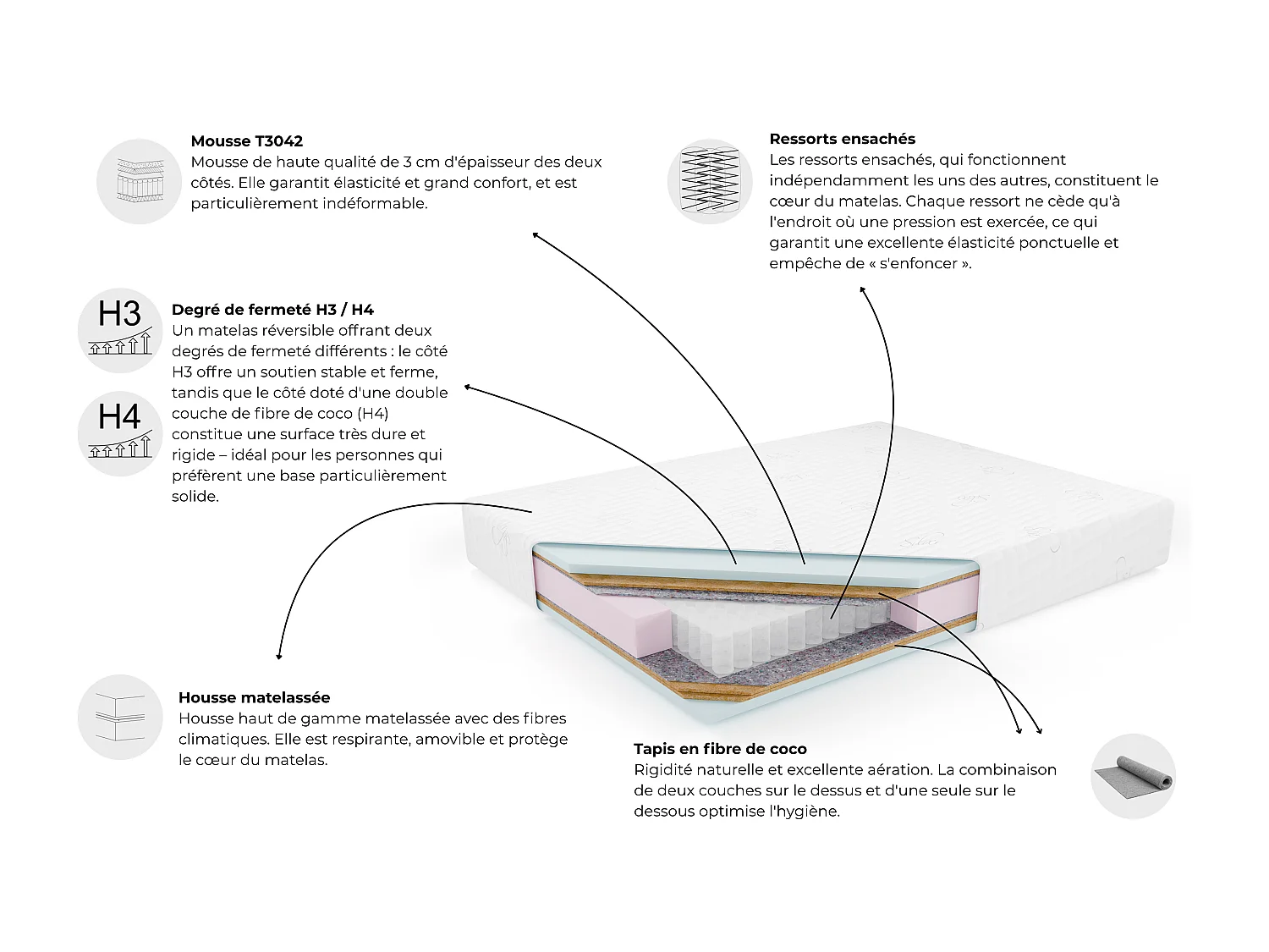 Matelas à ressorts ensachés CLOUD Premium 80x200 cm - 7 Zones, Réversible H3/H4 et Fibre de Coco renforcée