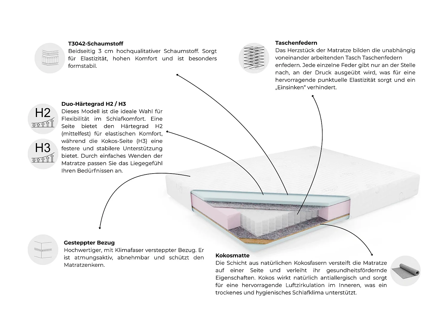 Taschenfederkernmatratze CLOUD 100x200 cm (Härtegrad H2/H3) - mit 7-Zonen und Kokosschicht