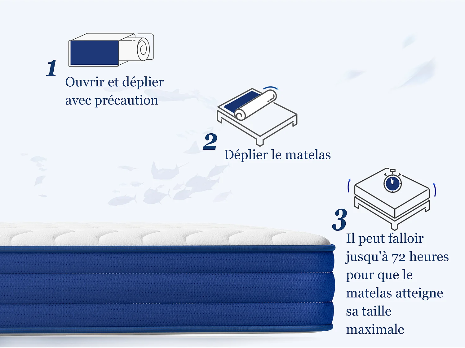 Matelas grand confort 80x200 cm – épaisseur 22 cm – 7 zones de confort – soutien équilibré