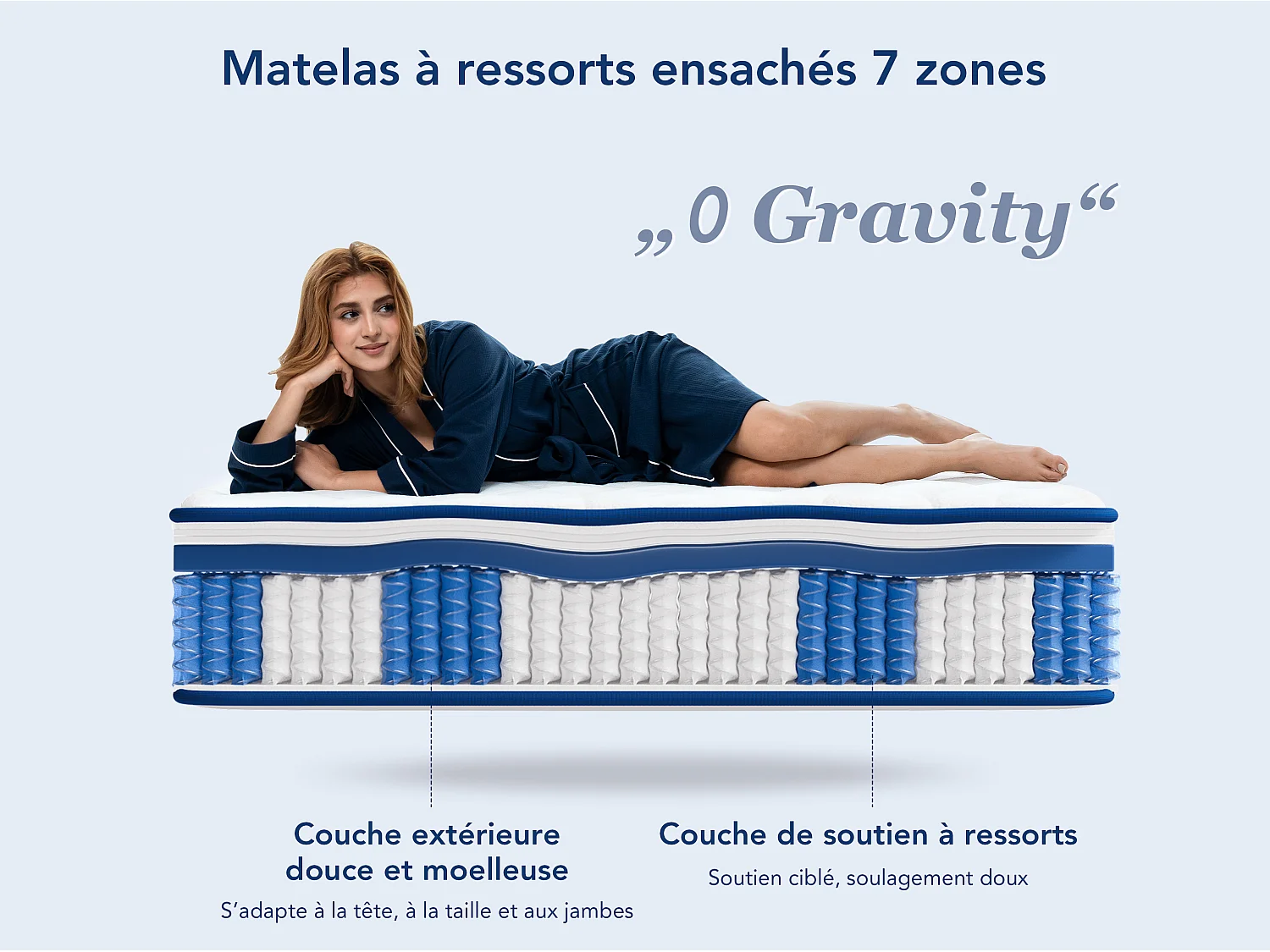 Matelas grand confort 120x190 cm – épaisseur 22 cm – 7 zones de confort – soutien équilibré